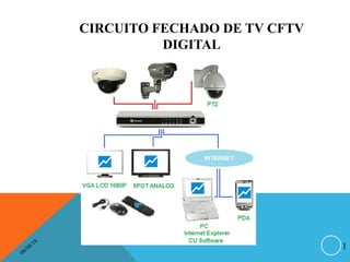 08/08/18
1
CIRCUITO FECHADO DE TV CFTV
DIGITAL
 