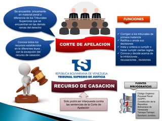 CORTE DE APELACION
Se encuentra únicamente
en material penal a
diferencia de los Tribunales
Superiores que se
encuentran en las demás
ramas del derecho
Conoce todos los
recursos establecidos
en la diferentes leyes ,
con la excepción del
recurso de casación.
 Corrigen a los tribunales de
primera instancia
 Ratifica o anula sus
decisiones
 Insta y ordena a cumplir o
hacer cumplir ciertas reglas.
 Conoce y decide acerca de
la inhibiciones ,
recusaciones , revisiones
FUNCIONES
Solo podrá ser interpuesta contra
las sentencias de la Corte de
Apelación,
FUENTES
BIBLIOGRAFICAS
Código Orgánico
Procesal Penal
(COPP)
Constitución de la
Republica
Bolivariana de
Venezuela
Tamayo-Tamayo
Escritorio Jurídico.
RECURSO DE CASACION
 