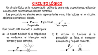 Un circuito lógico es la representación gráfica de una o más proposiciones, utilizando
los esquemas denominados circuitos eléctricos.
Las proposiciones simples serán representadas como interruptores en el circuito,
abriendo o cerrando el circuito.
Si el circuito está asociado a una lámpara:
CIRCUITO LÓGICO
a) El circuito funciona si la proposición
es verdadera, el interruptor está
cerrado y pasa corriente.
b) El circuito no funciona si la
proposición es falsa, el interruptor
está abierto y no pasa corriente.
 