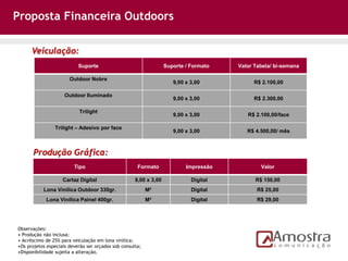 Proposta Financeira Outdoors
Suporte Suporte / Formato Valor Tabela/ bi-semana
Outdoor Nobre
9,00 x 3,00 R$ 2.100,00
Outdoor Iluminado
9,00 x 3,00 R$ 2.300,00
Trilight
9,00 x 3,00 R$ 2.100,00/face
Trilight – Adesivo por face
9,00 x 3,00 R$ 4.500,00/ mês
Observações:
• Produção não inclusa;
• Acréscimo de 25% para veiculação em lona vinílica;
•Os projetos especiais deverão ser orçados sob consulta;
•Disponibilidade sujeita a alteração.
Veiculação:
Produção Gráfica:
Tipo Formato Impressão Valor
Cartaz Digital 9,00 x 3,00 Digital R$ 150,00
Lona Vinílica Outdoor 330gr. M² Digital R$ 25,00
Lona Vinílica Painel 400gr. M² Digital R$ 29,00
 