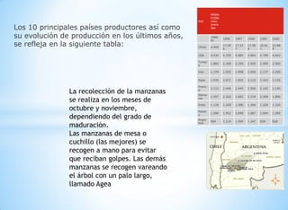 PAIS
PRODU
CCIÓN(
miles
tonela
das)
1989-
91
1996 1997 1998 1999 2000
China 4.469
17.05
6
17.22
7
17.50
8
20.81
1
22.88
9
...