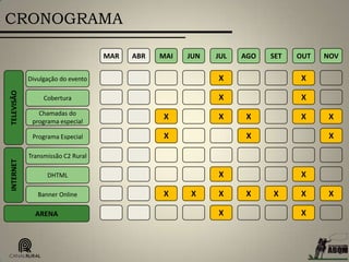 MAR ABR MAI JUN JUL AGO SET OUT
Divulgação do evento
Cobertura
Chamadas do
programa especial
Transmissão C2 Rural
DHTML
Banner Online
TELEVISÃOINTERNET
ARENA
X X
X X X X
X X
X X
X X
X X X X
CRONOGRAMA
NOV
X
X
X X
Programa Especial X X X
 