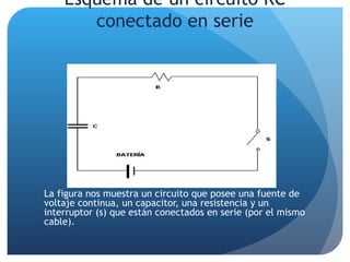 Esquema de un circuito RC conectado en serie La figura nos muestra un circuito que posee una fuente de voltaje continua, un capacitor, una resistencia y un interruptor (s) que están conectados en serie (por el mismo cable). 