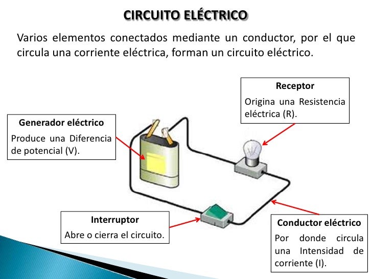Circuitos