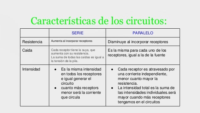 Circuitos 113