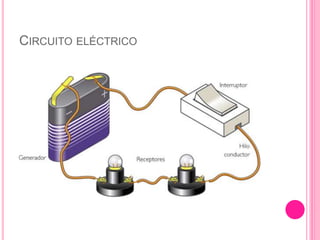 CIRCUITO ELÉCTRICO
 