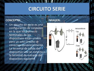 CIRCUITO SERIE
CONCEPTO:
• Un circuito en serie es una
configuración de conexión
en la que los bornes o
terminales de los
dispositivos están unidos
para un solo circuito se
conectan secuencialmente.
La terminal de salida del
dispositivo uno se conecta a
la terminal de entrada del
dispositivo siguiente
IMAGEN:
 