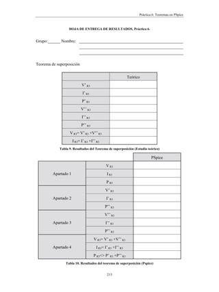 Práctica 3: Introducción a PSpice. Circuitos resistivos.
177
REQ
0
VT
100Vdc
Figura 10. Circuito Serie equivalente.
A continuación, seleccionar la fuente e invertir la polaridad. Para ello es necesario
rotarla dos veces quedando el circuito de la Figura 11.
REQ
0
VT
100Vdc
Figura 11. Circuito Serie equivalente con la fuente de tensión con polaridad cambiada.
En esta ocasión, obtenemos el mismo valor de corriente, sin embargo se puede observar
que el simulador ha colocado los valores en lugares distintos. PSpice siempre coloca el
principio del texto en el lugar de la resistencia por donde entra la corriente. Así en la
Figura 12 se muestra el lugar donde se situarán los valores de corriente y el sentido de la
corriente al que corresponde.
IT
IT
REQ
0
VT
100Vdc
REQ
0
VT
100Vdc
Figura 12. Sentido de la Intensidad en los dos Circuitos Serie.
Así pues, viendo cómo está definido el sentido de la corriente en la Figura 1 (o en la
Figura 5), en uno de los dos circuitos, la corriente será negativa. Indicar en cuál de ellos
rellenando los valores de la siguiente Tabla 6.
IT
Circuito de la Figura 10
Circuito de la Figura 11
Tabla 6. Valor de IT- sentido de la intensidad
 