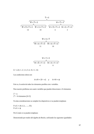 37
14 10 6 2
11 10
4 0
̅
̅ ̅ ̅
̅ ̅ ̅ ̅ ̅ ̅ ̅ ̅
̅ ̅
̅ ̅ ̅ ̅ ̅
̅
G = π (0, 1, 2, 3, 4, 5, 6, 10, 11, 14)
Las condiciones ahora son:
{ }
Esto es, la unión de todos los elementos posibles con r variables.
Para nuestro problema son cuatro variables que pueden direccionar a 16 elementos
2r
= n
24
= 16 elementos [0-15]
Si estas consideraciones se cumplen los dispositivos si se pueden remplazar.
{ }
Por lo tanto si se pueden remplazar.
Demostrando por medio del algebra de Boole y utilizando las siguientes igualdades:
 