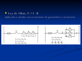 Ley de Ohm: V = I · R Aplicación a circuitos con asociaciones de generadores y resistencias 
