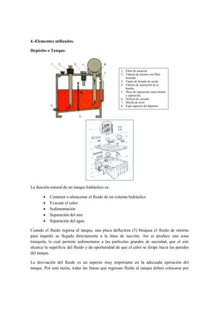 4.-Elementos utilizados.

Depósito o Tanque.




La función natural de un tanque hidráulico es:

       ·   Contener o almacenar el fluido de un sistema hidráulico
       ·   Evacuar el calor
       ·   Sedimentación
       ·   Separación del aire
       ·   Separación del agua

Cuando el fluido regresa al tanque, una placa deflectora (5) bloquea el fluido de retorno
para impedir su llegada directamente a la línea de succión. Así se produce una zona
tranquila, la cual permite sedimentarse a las partículas grandes de suciedad, que el aire
alcance la superficie del fluido y da oportunidad de que el calor se disipe hacia las paredes
del tanque.

La desviación del fluido es un aspecto muy importante en la adecuada operación del
tanque. Por esta razón, todas las líneas que regresan fluido al tanque deben colocarse por
 