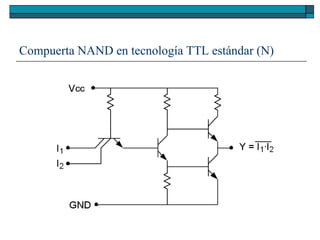 Compuerta NAND en tecnología TTL estándar (N) 