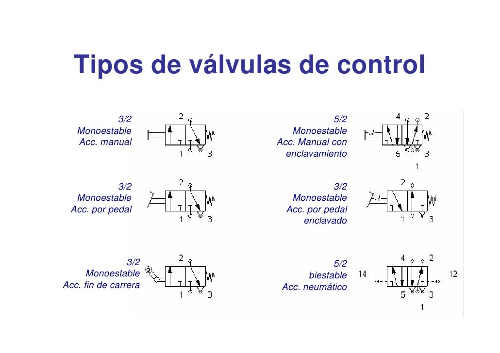 Circuitos neumc3a1ticosehidrc3a1ulicos