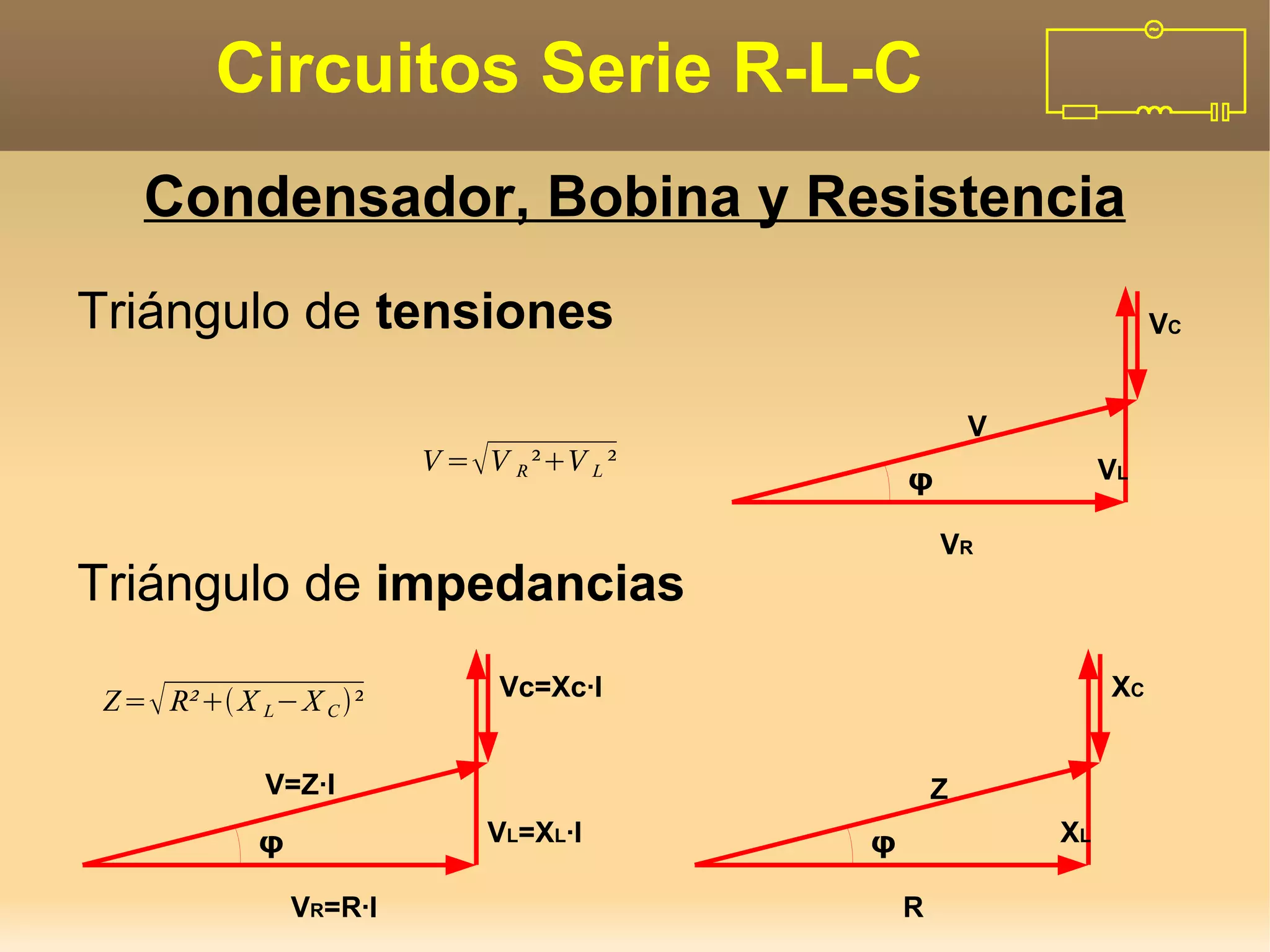 Circuitos Serie RLC | PDF