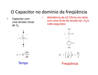 O Capacitor no domínio da freqüência 
• Capacitor com 
uma tensão inicial 
de V0 
• Admitância de sC Ohms em série 
com uma fonte de tensão de +V0/s 
volts-segundos 
Tempo Freqüência 
 