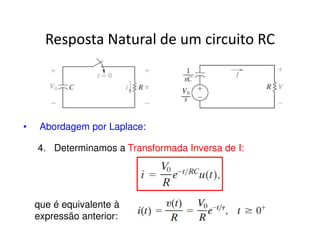 Resposta Natural de um circuito RC 
• Abordagem por Laplace: 
4. Determinamos a Transformada Inversa de I: 
que é equivalente à 
expressão anterior: 
 
