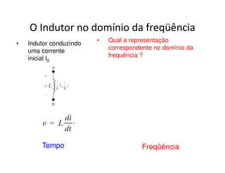 O Indutor no domínio da freqüência 
• Indutor conduzindo 
uma corrente 
inicial I0 
• Qual a representação 
correspondente no domínio da 
frequência ? 
Tempo Freqüência 
 