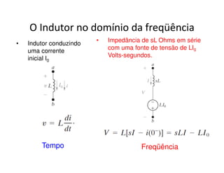 O Indutor no domínio da freqüência 
• Indutor conduzindo 
uma corrente 
inicial I0 
• Impedância de sL Ohms em série 
com uma fonte de tensão de LI0 
Volts-segundos. 
Tempo Freqüência 
 