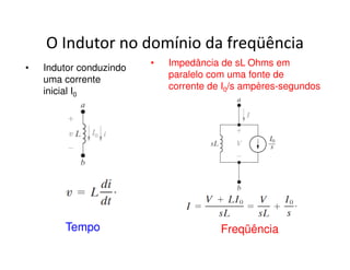 O Indutor no domínio da freqüência 
• Indutor conduzindo 
uma corrente 
inicial I0 
• Impedância de sL Ohms em 
paralelo com uma fonte de 
corrente de I0/s ampères-segundos 
Tempo Freqüência 
 