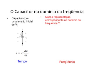 O Capacitor no domínio da freqüência 
• Capacitor com 
uma tensão inicial 
de V0 
• Qual a representação 
correspondente no domínio da 
frequência ? 
Tempo Freqüência 
 