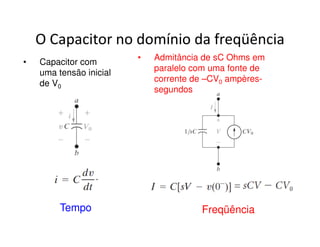 O Capacitor no domínio da freqüência 
• Capacitor com 
uma tensão inicial 
de V0 
• Admitância de sC Ohms em 
paralelo com uma fonte de 
corrente de –CV0 ampères-segundos 
Tempo Freqüência 
 