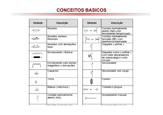 CONCEITOS BASICOS

 