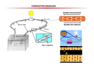 CONCEITOS BASICOS

 