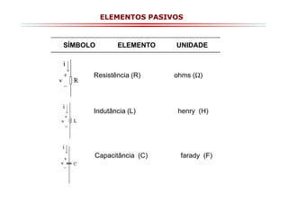 ELEMENTOS PASIVOS

SÍMBOLO

ELEMENTO

Resistência (R)

Indutância (L)

Capacitância (C)

UNIDADE

ohms (Ω)

henry (H)

farady (F)

 