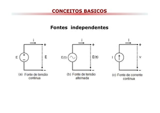 CONCEITOS BASICOS

Fontes independentes

 