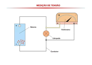 MEDIÇÃO DE TENSÃO

 