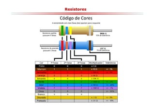 Resistores

 
