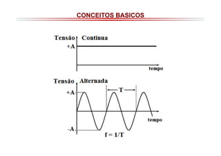 CONCEITOS BASICOS

 