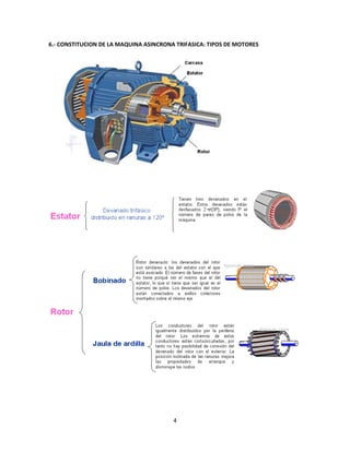 6.- CONSTITUCION DE LA MAQUINA ASINCRONA TRIFASICA: TIPOS DE MOTORES

4

 