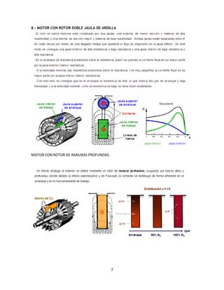 8.- MOTOR CON ROTOR DOBLE JAULA DE ARDILLA

MOTOR CON ROTOR DE RANURAS PROFUNDAS

7

 