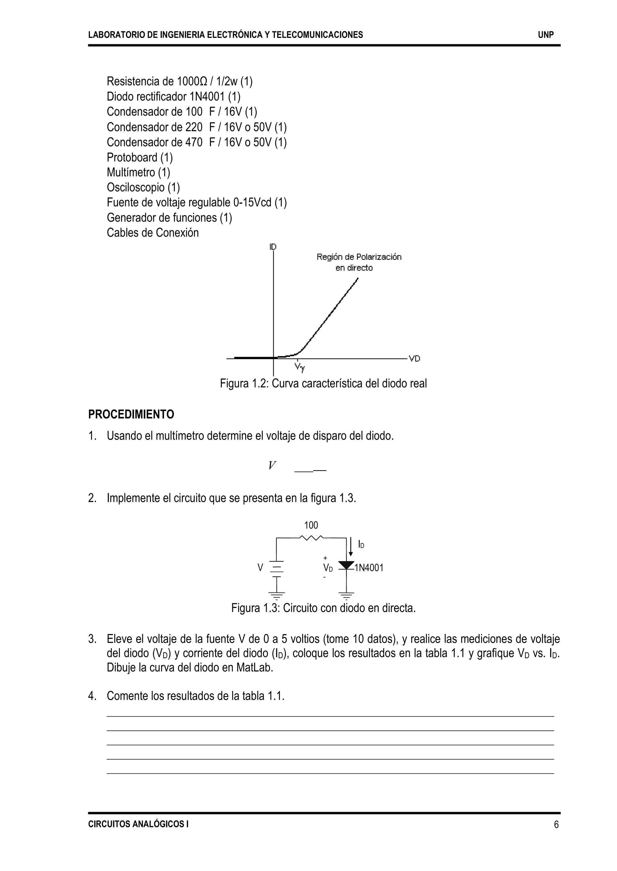 LABORATORIO DE INGENIERIA ELECTRÓNICA Y TELECOMUNICACIONES UNP
Resistencia de 1000Ω / 1/2w (1)
Diodo rectificador 1N4001 (1)
Condensador de 100
Condensador de 220
Condensador de 470
Protoboard (1)
Multímetro (1)
Osciloscopio (1)
F / 16V (1)
F / 16V o 50V (1)
F / 16V o 50V (1)
Fuente de voltaje regulable 0-15Vcd (1)
Generador de funciones (1)
Cables de Conexión
Figura 1.2: Curva característica del diodo real
PROCEDIMIENTO
1. Usando el multímetro determine el voltaje de disparo del diodo.
V ___
_____mV
2. Implemente el circuito que se presenta en la figura 1.3.
100
ID
V VD
-
1N4001
Figura 1.3: Circuito con diodo en directa.
3. Eleve el voltaje de la fuente V de 0 a 5 voltios (tome 10 datos), y realice las mediciones de voltaje
del diodo (VD) y corriente del diodo (ID), coloque los resultados en la tabla 1.1 y grafique VD vs. ID.
Dibuje la curva del diodo en MatLab.
4. Comente los resultados de la tabla 1.1.
CIRCUITOS ANALÓGICOS I 6
+
 