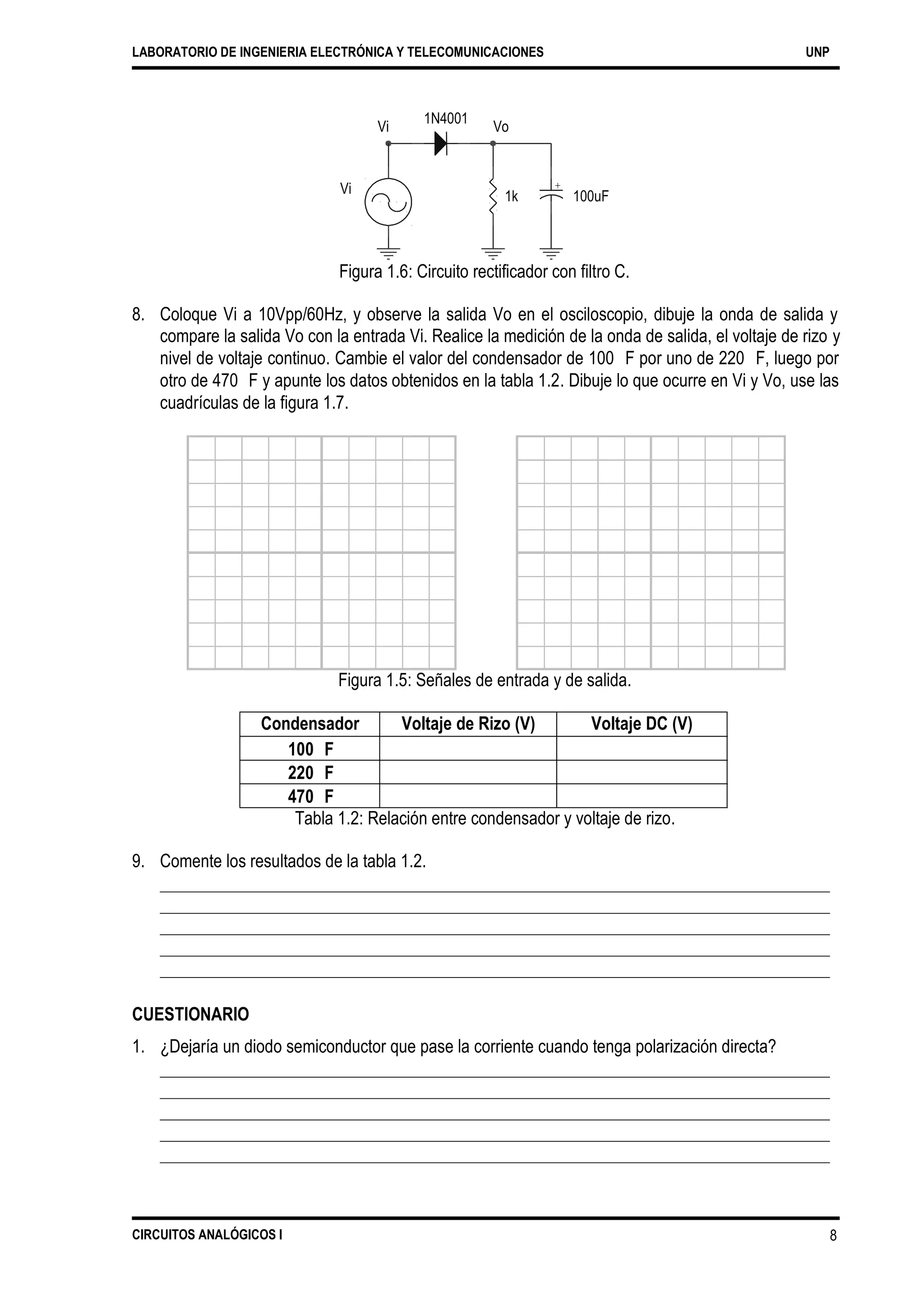 LABORATORIO DE INGENIERIA ELECTRÓNICA Y TELECOMUNICACIONES UNP
1N4001
Vi Vo
Vi +
1k 100uF
Figura 1.6: Circuito rectificador con filtro C.
8. Coloque Vi a 10Vpp/60Hz, y observe la salida Vo en el osciloscopio, dibuje la onda de salida y
compare la salida Vo con la entrada Vi. Realice la medición de la onda de salida, el voltaje de rizo y
nivel de voltaje continuo. Cambie el valor del condensador de 100 F por uno de 220 F, luego por
otro de 470 F y apunte los datos obtenidos en la tabla 1.2. Dibuje lo que ocurre en Vi y Vo, use las
cuadrículas de la figura 1.7.
Figura 1.5: Señales de entrada y de salida.
Tabla 1.2: Relación entre condensador y voltaje de rizo.
9. Comente los resultados de la tabla 1.2.
CUESTIONARIO
1. ¿Dejaría un diodo semiconductor que pase la corriente cuando tenga polarización directa?
CIRCUITOS ANALÓGICOS I 8
Condensador Voltaje de Rizo (V) Voltaje DC (V)
100 F
220 F
470 F
 