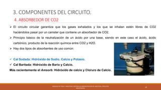 3. COMPONENTES DEL CIRCUITO.
4. ABSORBEDOR DE CO2
 El circuito circular garantiza que los gases exhalados y los que se in...