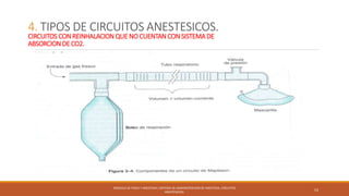 Circuitos anestesicos; sistema de administracion de anestesia Slide 53