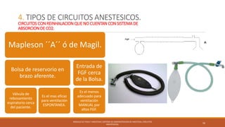 Circuitos anestesicos; sistema de administracion de anestesia Slide 56