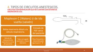 Circuitos anestesicos; sistema de administracion de anestesia Slide 58