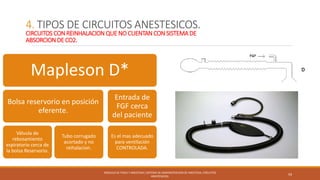 Circuitos anestesicos; sistema de administracion de anestesia Slide 59