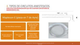 Circuitos anestesicos; sistema de administracion de anestesia Slide 61