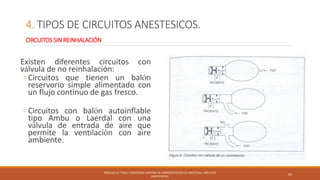 Circuitos anestesicos; sistema de administracion de anestesia Slide 65