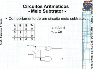 Circuitos Aritméticos   - Meio Subtrator - Comportamento de um circuito meio subtrator: 