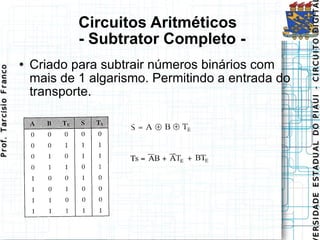 Circuitos Aritméticos   - Subtrator Completo - Criado para subtrair números binários com mais de 1 algarismo. Permitindo a entrada do transporte. 