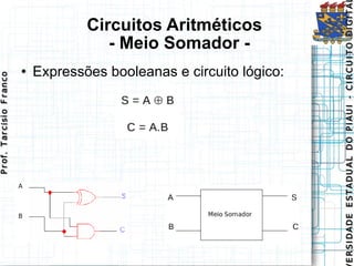 Circuitos Aritméticos   - Meio Somador - Expressões booleanas e circuito lógico: 