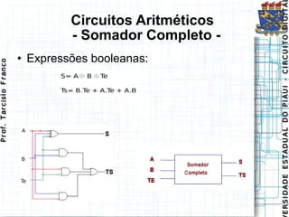 Circuitos Aritméticos   - Somador Completo - Expressões booleanas: 