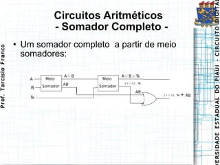 Circuitos Aritméticos   - Somador Completo - Um somador completo  a partir de meio somadores: 