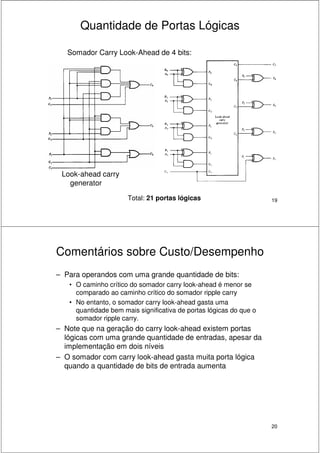 19
Quantidade de Portas Lógicas
Somador Carry Look-Ahead de 4 bits:
Look-ahead carry
generator
Total: 21 portas lógicas
20
Comentários sobre Custo/Desempenho
– Para operandos com uma grande quantidade de bits:
• O caminho crítico do somador carry look-ahead é menor se
comparado ao caminho crítico do somador ripple carry
• No entanto, o somador carry look-ahead gasta uma
quantidade bem mais significativa de portas lógicas do que o
somador ripple carry.
– Note que na geração do carry look-ahead existem portas
lógicas com uma grande quantidade de entradas, apesar da
implementação em dois níveis
– O somador com carry look-ahead gasta muita porta lógica
quando a quantidade de bits de entrada aumenta
 
