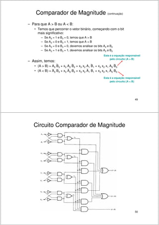 49
Comparador de Magnitude (continuação)
– Para que A > B ou A < B:
• Temos que percorrer o vetor binário, começando com o bit
mais significativo:
– Se A3 = 1 e B3 = 0, temos que A > B
– Se A3 = 0 e B3 = 1, temos que A < B
– Se A3 = 0 e B3 = 0, devemos analisar os bits A2 e B2
– Se A3 = 1 e B3 = 1, devemos analisar os bits A2 e B2
– Assim, temos:
• (A > B) = A3 B3 + x3 A2 B2 + x3 x2 A1 B1 + x3 x2 x1 A0 B0
• (A < B) = A3 B3 + x3 A2 B2 + x3 x2 A1 B1 + x3 x2 x1 A0 B0
Esta é a equação responsável
pelo circuito (A < B)
Esta é a equação responsável
pelo circuito (A > B)
50
Circuito Comparador de Magnitude
 